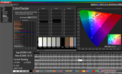 ColorChecker avant l'étalonnage