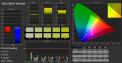 HP Spectre x360 15 - CalMAN : saturation - Avant calibrage.