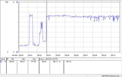 Intel Core i7-8700K - En jouant à The Witcher 3 à 1 080p en Ultra.