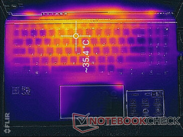 ZenBook 15 UX534 - Système au ralenti (au-dessus).