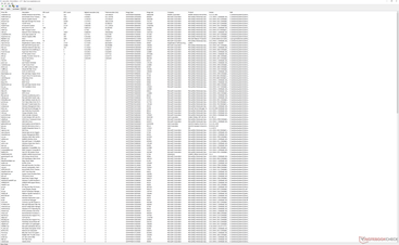 Liste des conducteurs