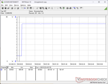 Prime95 stress initié au bout de 10s
