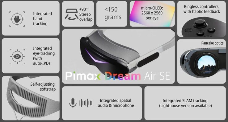 Le suivi des mains est pris en charge (Source de l'image : Pimax)