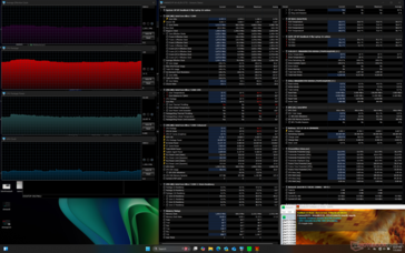 Prime95+FurMark stress