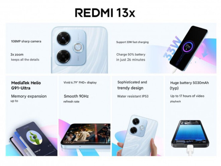 (Source de l'image : Xiaomi)