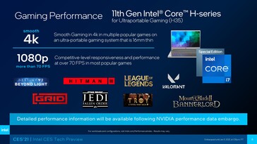 Tiger Lake-H35 objectifs de performance des jeux. (Source : Intel)