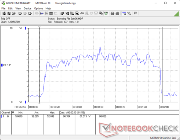 Consommation d'énergie pendant le test 3DMark 06 Return to Proxycon