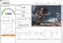 Fire Strike (fonctionnement sur secteur)