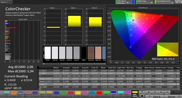 Précision des couleurs (mode naturel, gamme de couleurs cible sRGB)