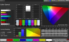 Couverture de l'espace couleur