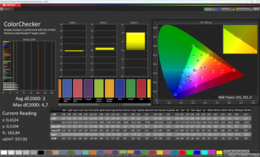 Précision des couleurs (mode d'image Original Color Pro, espace colorimétrique cible sRGB)