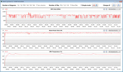 Données GPU pendant notre test Witcher 3 (Mode Silence)