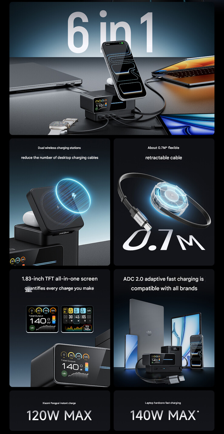 Principales caractéristiques du chargeur de bureau (Image source : Cuktech - machine translated)