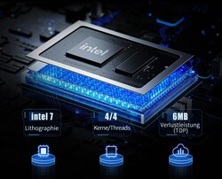 Intel N100 (source : Minisforum)