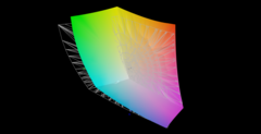 Predator contre Adobe RGB