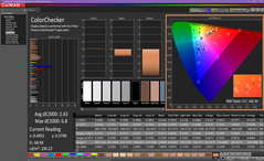 ColorChecker après calibrage.