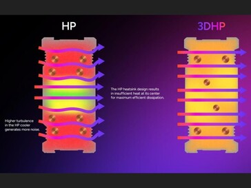 conception du caloduc en 3D montrant une répartition homogène de la chaleur sur le dissipateur (Source de l'image : TechPowerUP)