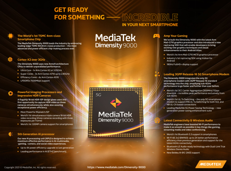 Récapitulatif des caractéristiques du Dimensity 9000 de MediaTek. (Image Source : MediaTek)