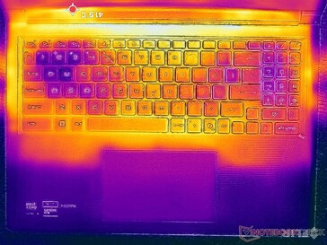 Prime95+FurMark stress (couverture C)