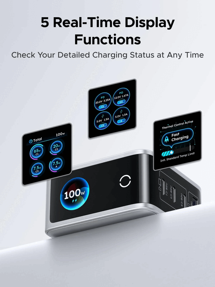 Le chargeur Ugreen Nexode Pro 100 W est équipé d'un écran intelligent intégré