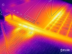 Températures de surface pendant le test de stress (sortie du ventilateur)