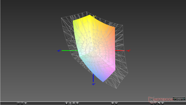 Asus TUF FX505DY : couverture sRVB.