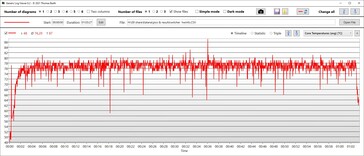 Le site Witcher 3: Puissance du pack CPU