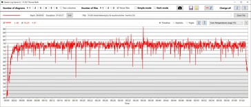 Le site Witcher 3: Puissance du pack CPU