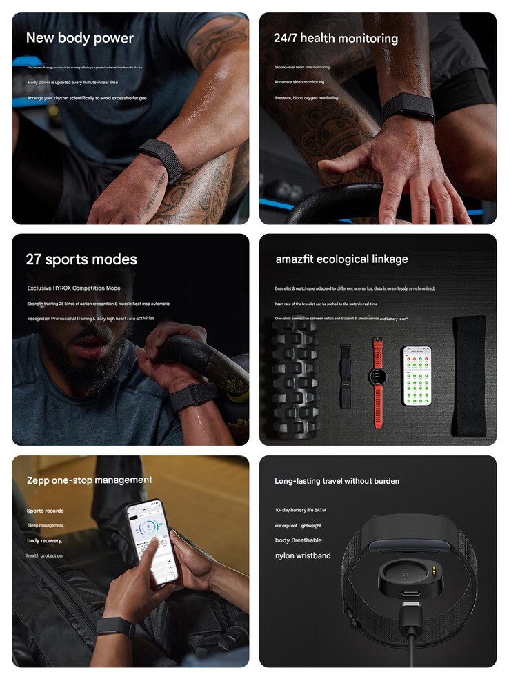 Principales caractéristiques de l'Amazfit Helio Strap (Image source : Amazfit - machine translated)