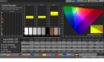 Précision des couleurs CalMAN