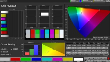 espace colorimétrique sRGB (profil de couleur naturel)