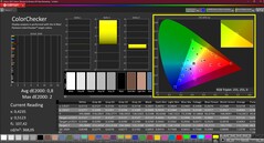 Colorchecker (calibré)