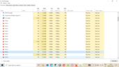 Vérification de la quantité de RAM dont Firefox a besoin pour charger et afficher 4 onglets. Source de l'image : Notebookcheck