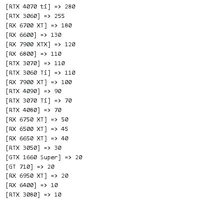 Ventes de GPU sur Mindfactory. (Source : TechEpiphany)