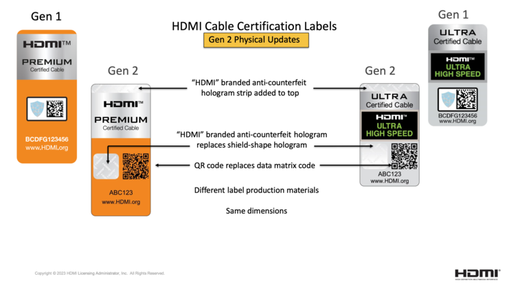 Les nouvelles certifications fonctionnent avec des codes QR. (Image : HDMI LA)