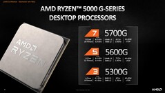Série AMD Ryzen 5000G. (Source de l'image : AMD)