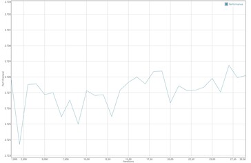 Test de batterie GFXBench : Manhattan (OpenGL ES 3.1)