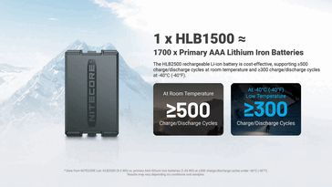 HLB2500 de Nitecore : cycles.
