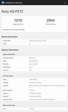 (Source : Geekbench)