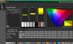 ColorChecker après étalonnage