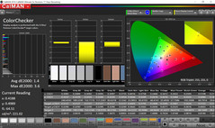 ColorChecker sRGB.