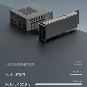 comparaison des performances de l'eGPU (Source de l'image : JD.com)