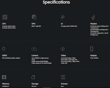 Exynos 1380. (Source : Samsung)