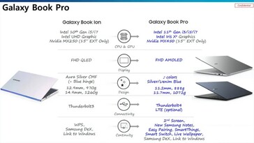 Samsung Galaxy Book Pro. (Source de l'image : WalkingCat sur Twitter)