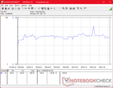 consommation de 3DMark 06