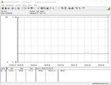 Consommation électrique du système de test (au ralenti)