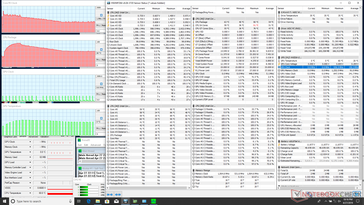 Asus ZenBook S13 UX392FN - Sollicitations Prime95.