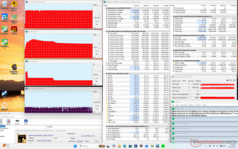 Test de stress Prime95