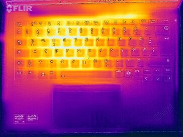 Test de résistance de la carte thermique (en haut)