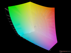 vs. Adobe RGB - 92,6 % de couverture